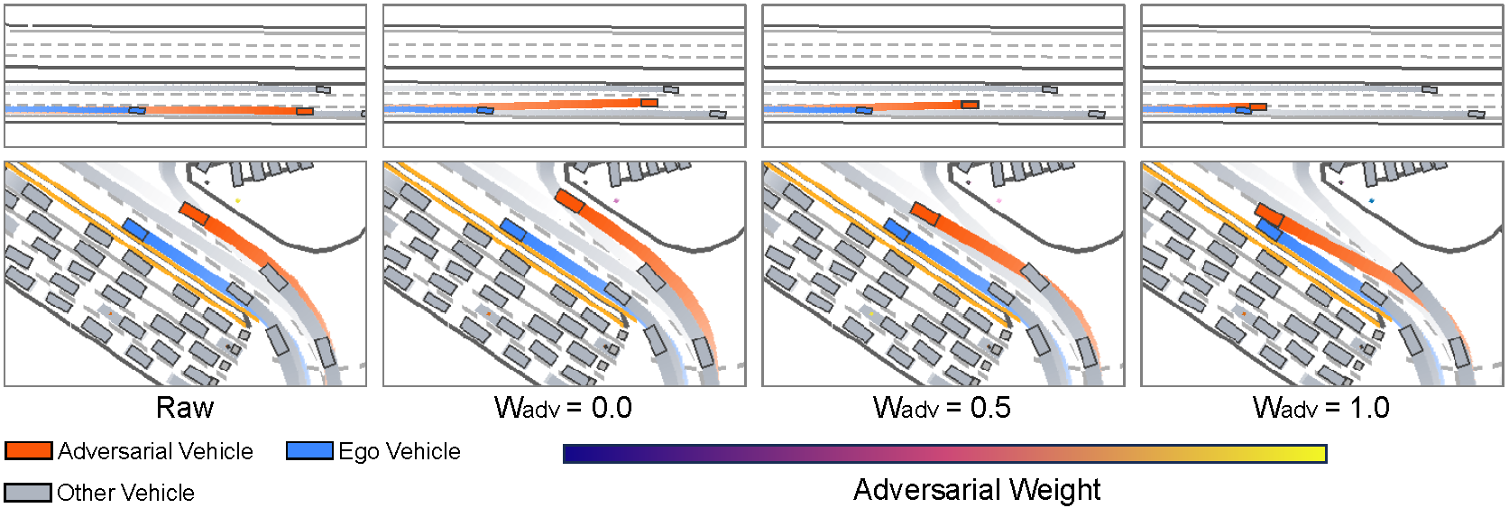Visualization of steerable generation from compliant to aggressive cut-in.