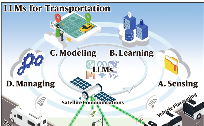 LLM agents for mobility preview