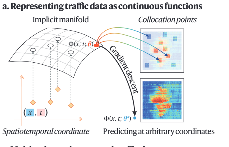 Spatiotemporal learning preview