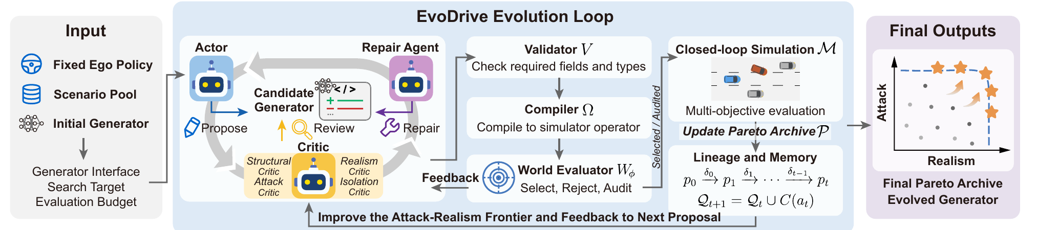 Safe autonomous driving preview