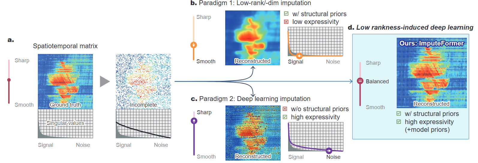 Spatiotemporal learning preview