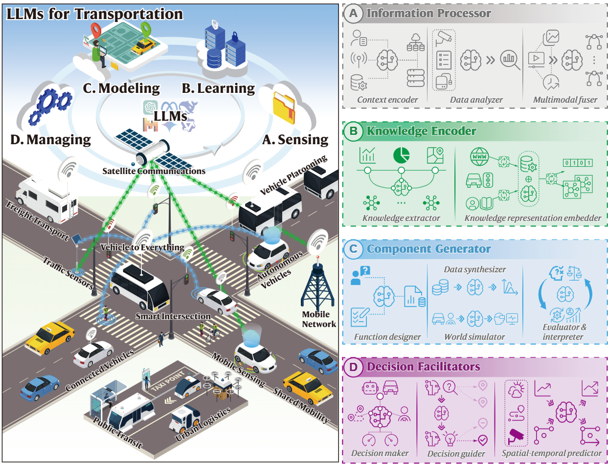 LLM agents for mobility preview